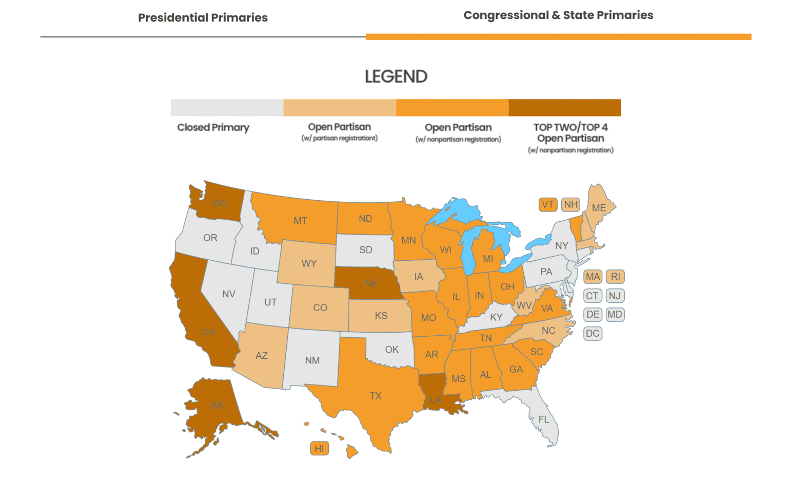 Closed primary map